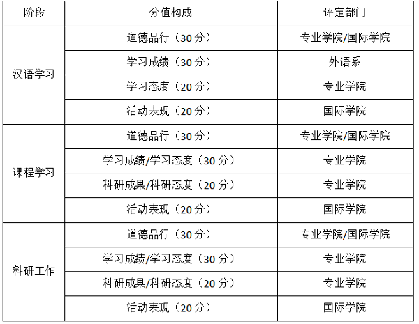 10e247c02ee2403f9444d04b09a50091.png 图1.png